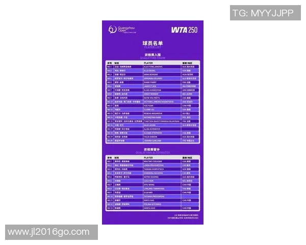 广州网球队在世界锦标赛中以54分稳居积分榜首位 广州网球队在世界锦标赛中以54分稳居积分榜首位