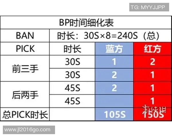 挑战者杯分析:JDG团队配合的精彩表现与战术深度探讨 挑战者杯分析:JDG团队配合的精彩表现与战术深度探讨