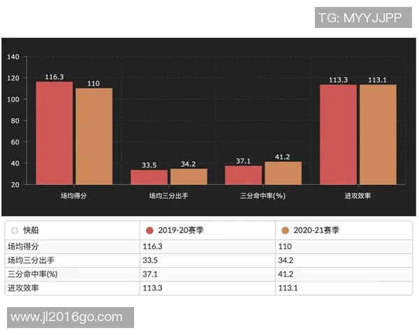 杭州篮球队战术表现深度数据分析与对比研究 杭州篮球队战术表现深度数据分析与对比研究