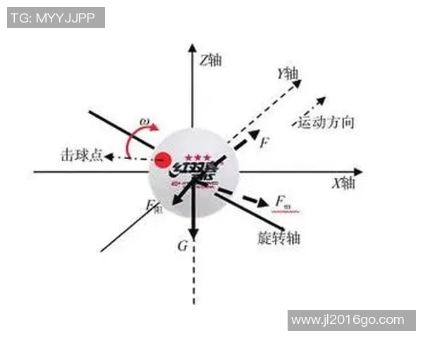 杭州乒乓球队节奏表现的数据分析与战术探讨 杭州乒乓球队节奏表现的数据分析与战术探讨