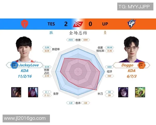热议王者荣耀TES战队实力蜕变背后的故事与未来展望