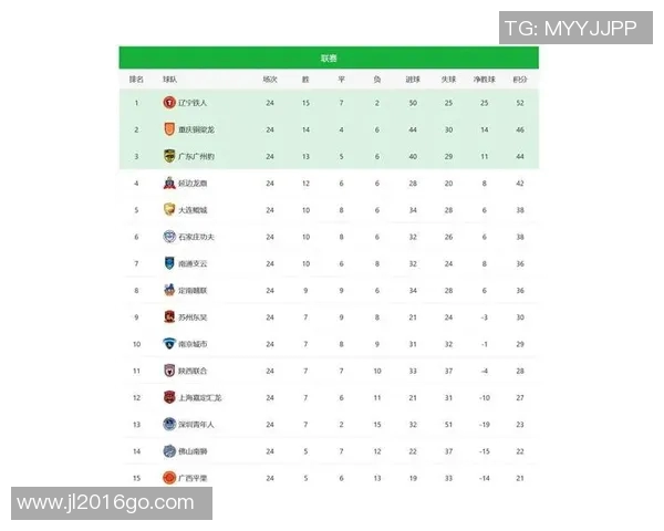 广州排球队在全国锦标赛积分榜上以75分稳居第一名表现出色