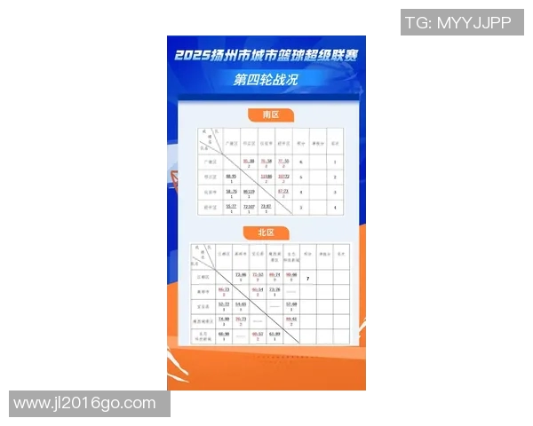 最新篮球速度排行榜出炉杭州篮球队强势夺冠引关注 最新篮球速度排行榜出炉杭州篮球队强势夺冠引关注
