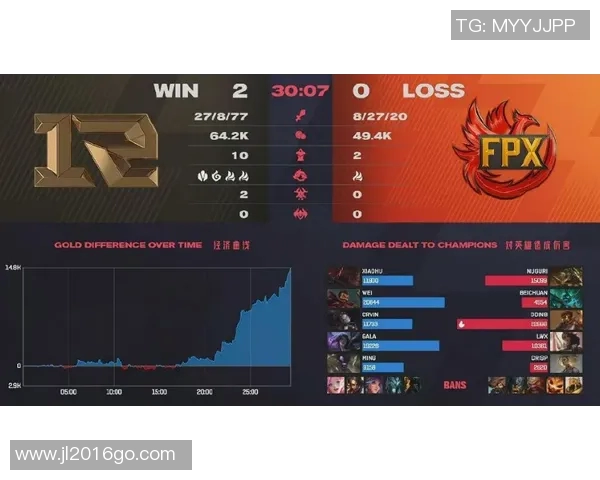 赛后分析:FPX与V5在团队协作中的优劣势对比与启示 赛后分析:FPX与V5在团队协作中的优劣势对比与启示