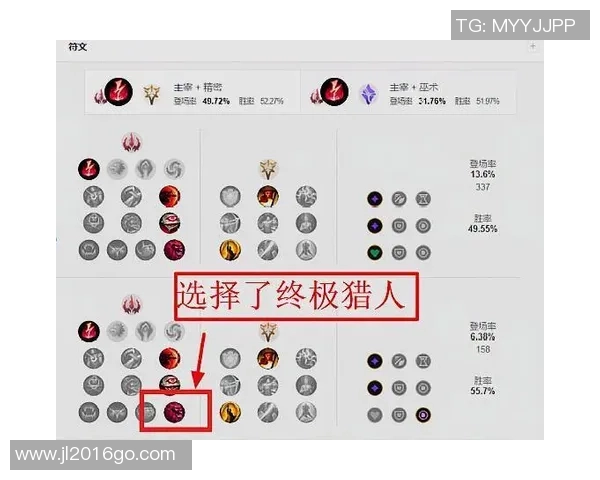 英雄联盟最新力量排行榜揭晓V5战队强势登顶第二名位置